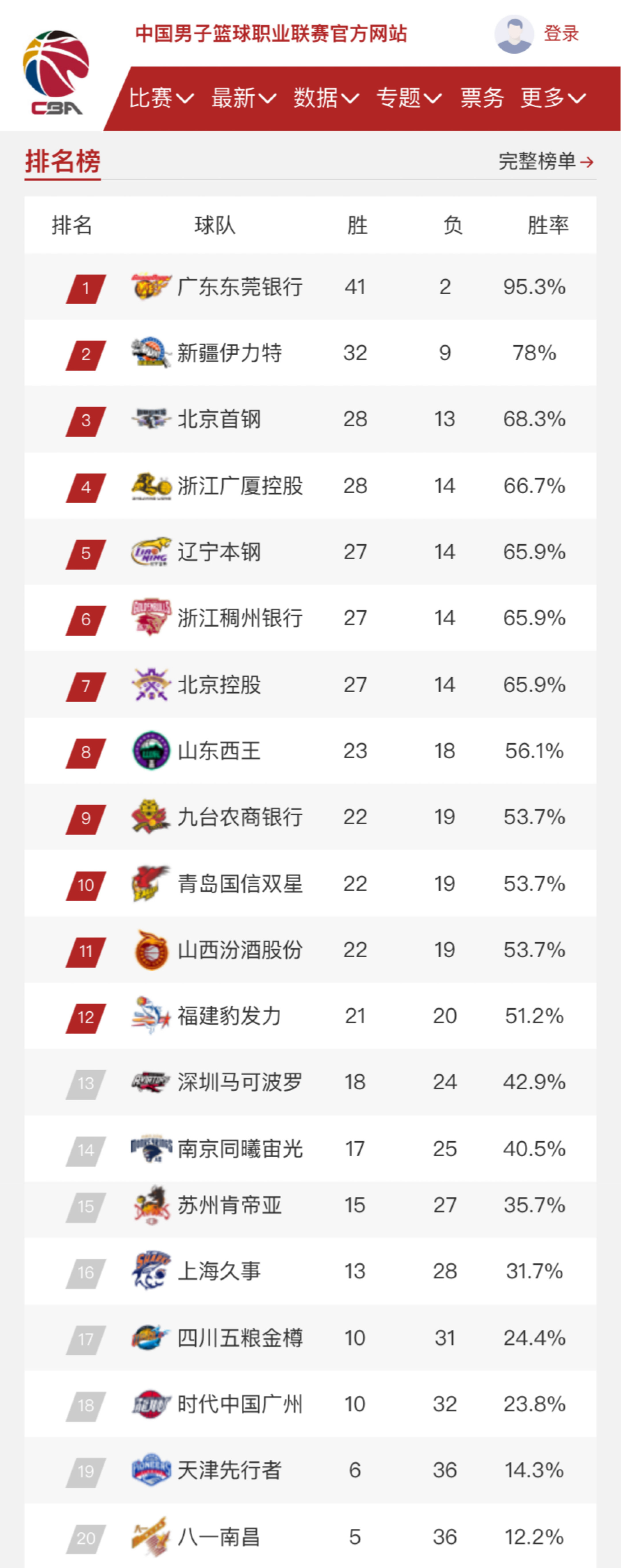 团看到了逆