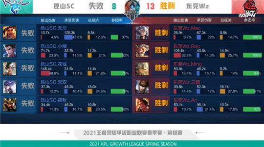 全改变了这 全改变了这